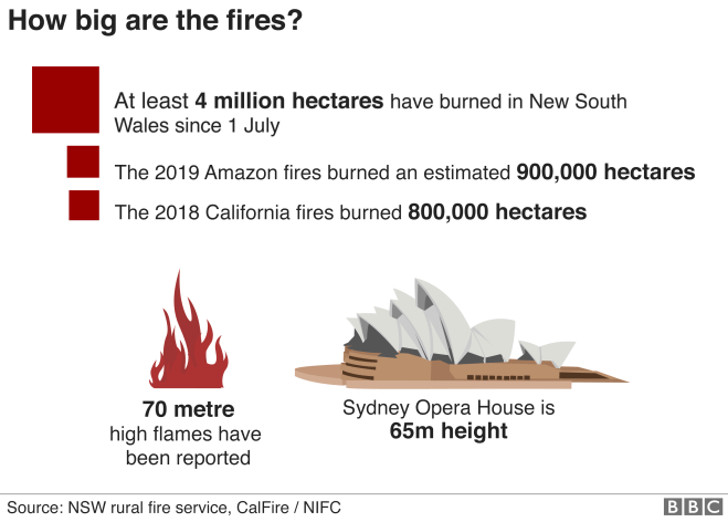 _110371096_australia_fire_size_2jan_-3x976-nc